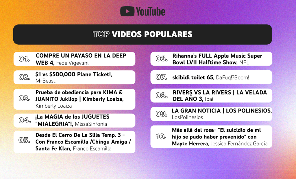 Desde el dominio del regional mexicano hasta nuevos géneros de horror, las listas de YouTube 2023 - captura-de-pantalla-2023-12-01-a-las-82703-1024x622